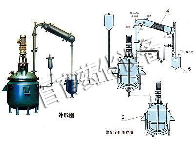 不飽和樹脂設(shè)備